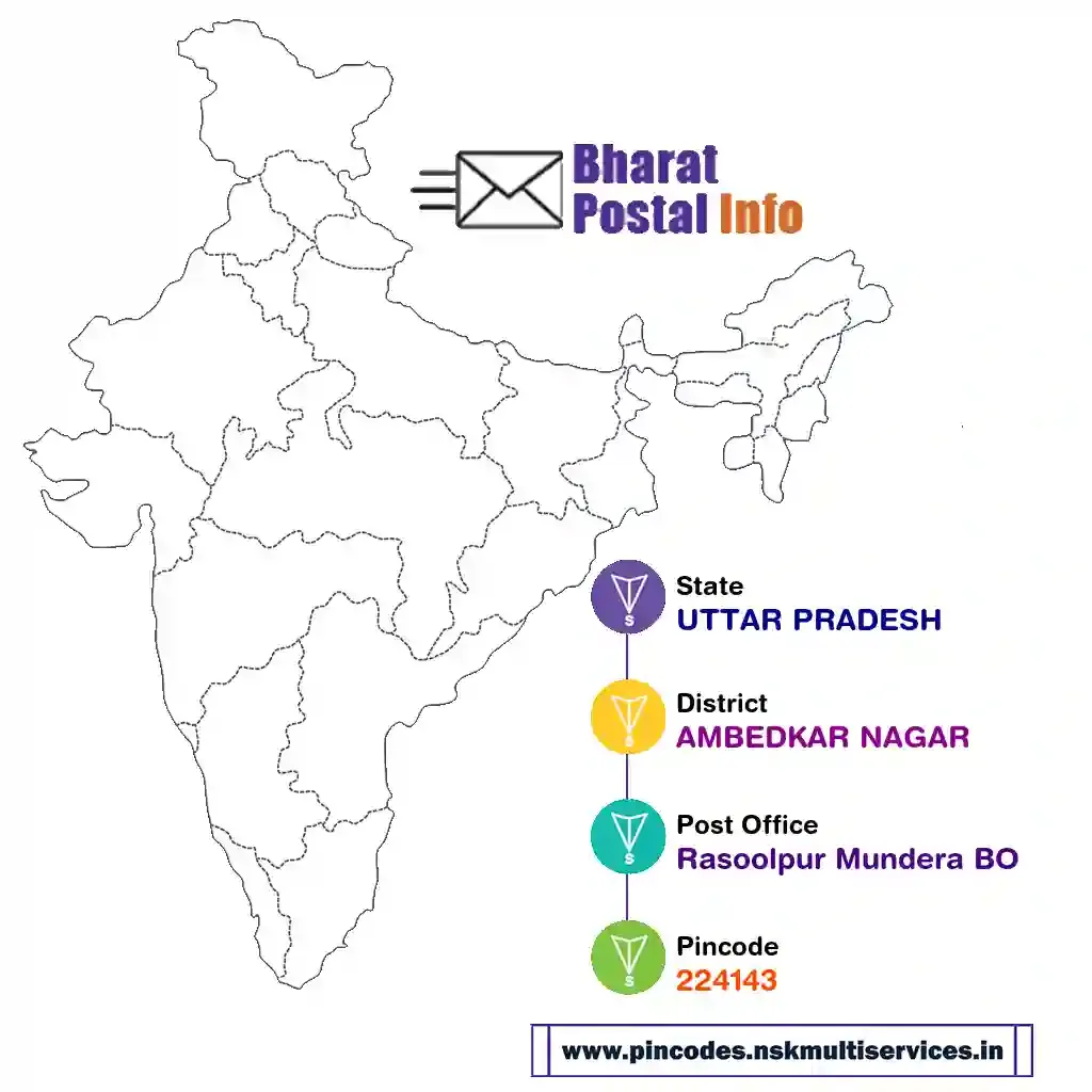 UTTAR PRADESH-AMBEDKAR NAGAR-Rasoolpur Mundera BO-224143